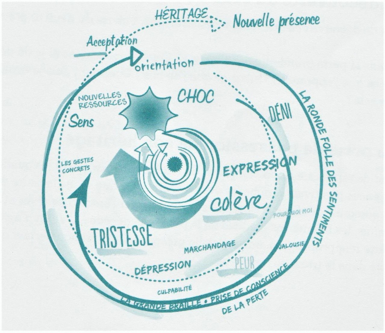 Affiche Carnet de Deuil